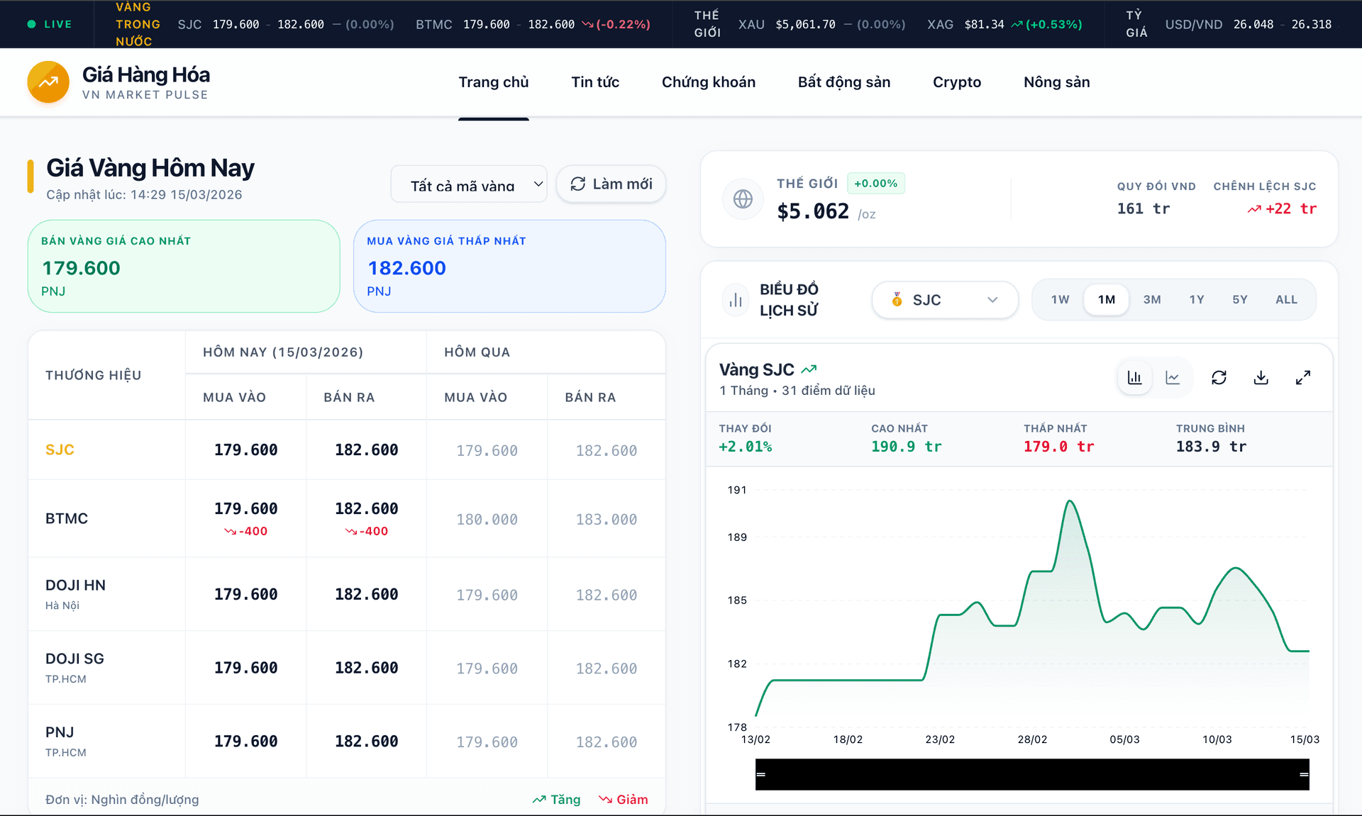 Xây Dựng Website Giá Hàng Hóa Bằng AI